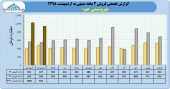 مروری بر درآمد پتروشیمی جم