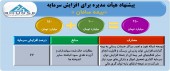 افزایش سرمایه بیمه سامان مجوز گرفت