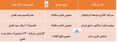 در این مجامع چه گذشت؟