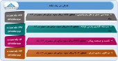 بررسی عملکرد ۴ شرکت در یک قاب