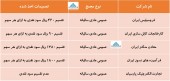 در این مجامع چه تصمیماتی اخذ شد؟