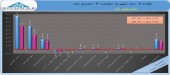 سهامداران پتروشیمی جم در جریان آخرین وضعیت شرکت باشند