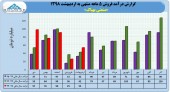 سهامداران در جریان عملکرد بهپاک باشند