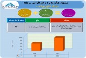 افشای سود بانک خاورمیانه همراه با تعدیل مثبت عالی ؛ آن هم در گزارش افزایش سرمایه!!