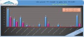 جهش سود چدن سازان در سال٩٧