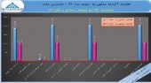 افزایش٩۴درصدی سود شرکت سرمایه گذاری توسعه معادن وفلزات