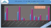 کاهش ۶٢درصدی سود سهام گروه دارویی برکت در سال٩٧