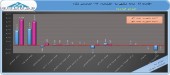 پارس خودرو درسال٩٧ مبلغ۵٢٢ریال زیان محقق کرده است