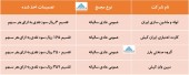 در این مجامع چه تصمیماتی اخذ شد؟