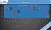 نگاهی به آخرین وضعیت بانک دی