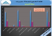 عملکرد خوب سرمایه گذاری نیرو در سال٩٧