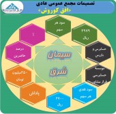در مجمع عمومی عادی سالیانه شرکت فروشگاه های زنجیره ای افق کوروش چه گذشت