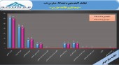 شرکت توسعه فناوری اطلاعات خوارزمی با سود ۵٣ریالی در سال ٩٧ به کار خود پایان داد