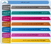 عملکرد این شرکت ها ارزیابی شد