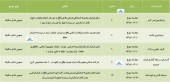 فراخوانی برای سهامداران این شرکت ها