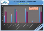 روند صعودی سوددهی گروه صنعتی و معدنی امیر
