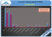 حسابرس هم سود٩٠۴ریالی تراکتورسازی ایران را تایید کرد
