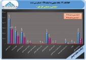 حسابرس سود هرسهم شرکت معدنی و صنعتی گل گهر را ١٢١۶ریال اعلام کرد