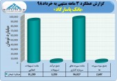 تراز همیشه مثبت در بانک پاسارگاد!!!