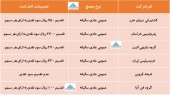 در این مجامع چه تصمیماتی اخذ شد؟