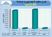 بانک پارسیان در خرداد ماه چه کرد؟