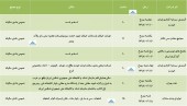 سهامداران این شرکت ها به مجمع فراخوانده شدند