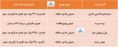در این مجامع چه تصمیماتی اخذ شد؟