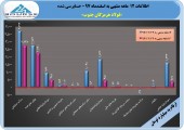 جهش نجومی سود شرکت فولاد هرمزگان جنوب در سال ٩٧