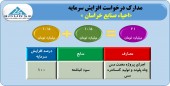 احیاء صنایع خراسان مجوز افزایش سرمایه گرفت