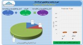 سرمایه گذاری سبحان در خرداد چه کرد؟