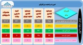 سهامداران در جریان تغییرات پرتفوی این سرمایه گذاران باشند