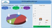 سهامداران در جریان عملکرد پتروشیمی خلیج فارس باشند