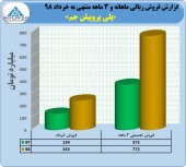 جم پیلن و سه ماهه جذاب