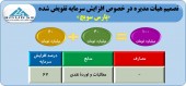 افزایش سرمایه پارس سویچ تصویب شد