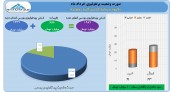 خرداد پر سود برای سرمایه گذاری آتیه دماوند