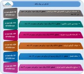 آخرین وضعیت سود و زیان چند شرکت ارزیابی شد