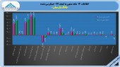 پرونده بانک پارسیان در سال ٩٧ با سود ٢۶ تومانی بسته شد