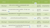 مجامع این شرکت ها در راه است