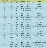 این شرکت ها از فعالیت ماهانه خود گزارش دادند