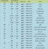 چند شرکت مهم از فعالیت ماهانه خود گفتند