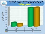 نگاهی به عملکرد شرکت صنعتی بهپاک در گزارش سه ماهه
