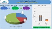 جهش سوداوری سرمایه گذاری توسعه معادن و فلزات در خردادماه