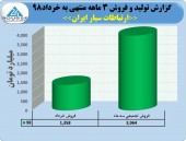 افزایش درآمد «همراه اول » در خردادماه