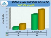 جهش سودشرکت تامین سرمایه امید در خردادماه
