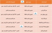در این مجامع چه تصمیماتی اخذ شد؟
