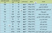بررسی عملکرد ماهانه چند شرکت در یک قاب