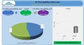 گسترش سرمایه گذاری ایران خودرو در خرداد چه کرد؟