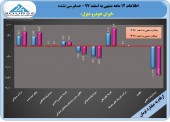 بررسی عملکرد ایران خودرو دیزل در سال ٩٧