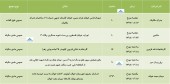 سهامداران چند شرکت دعوت شدند