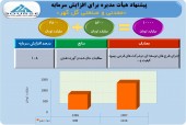 گل گهر قدم در راه تبدیل به غول معدنی گذاشت/برنامه افزایش سرمایه بیش از ١٠٠ درصدی و رسیدن سرمایه به ١٠ هزار میلیارد تومان